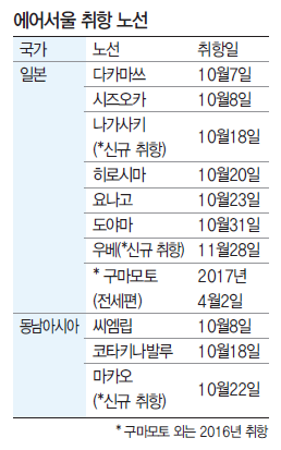 에디터 사진